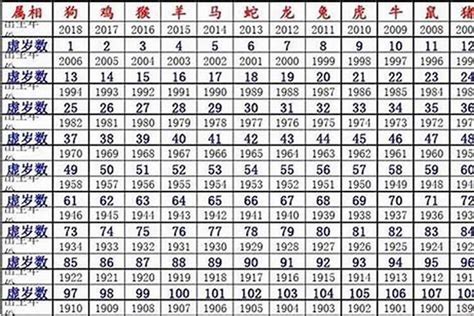 1960 鼠 五行|1960年属鼠是什么命，60年出生五行属什么